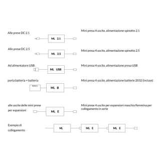 MLB - Micro Light System (batteria)