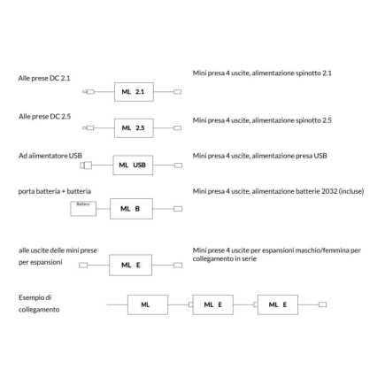 MLB - Micro Light System (batteria)