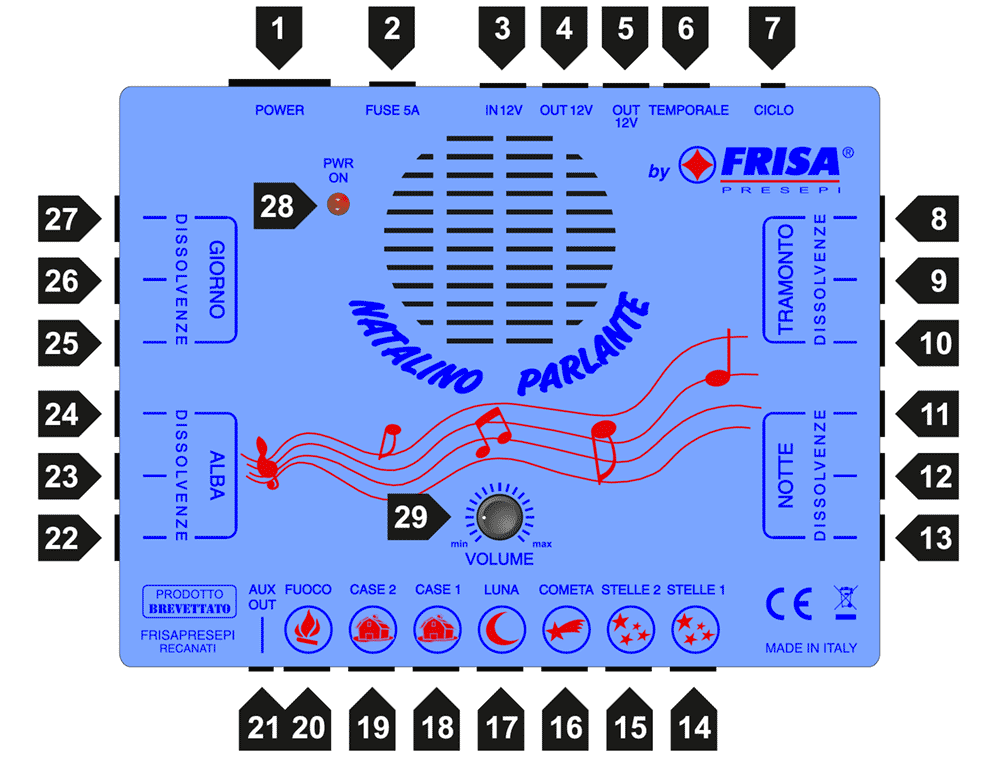 schema Natalino parlante